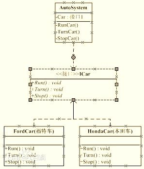 p2interface