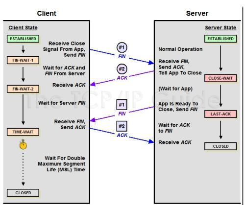 TCP_LONG_CONN