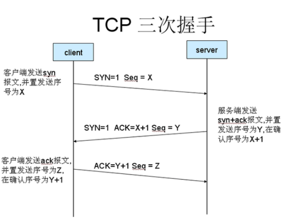 TCP_3_HANDSHAKE