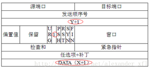 TCP_Third_HANDSHAKE